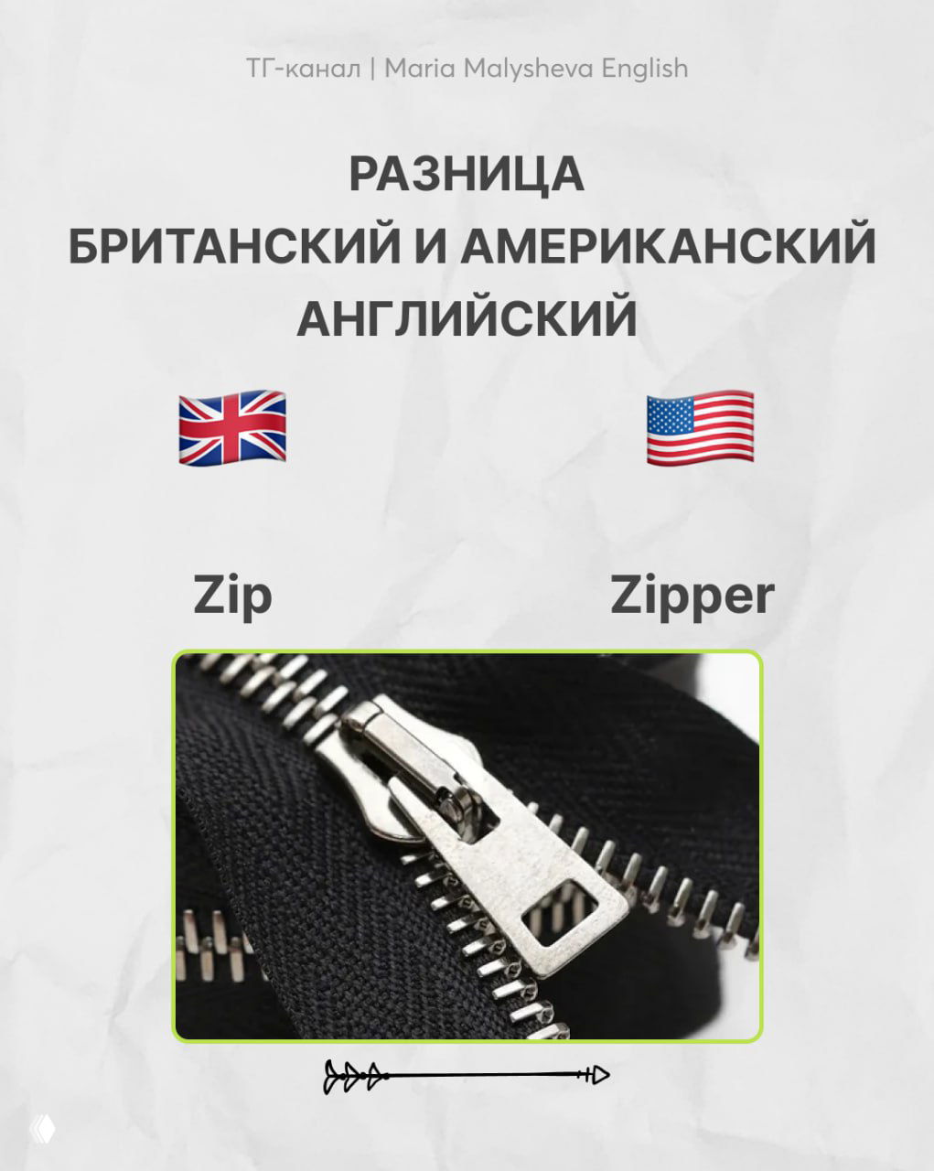 Инфографика: пара слов «Zip» и «Zipper» с флагами и крупным фото застёжки-молнии, показывающая различия в бытовой лексике между UK и USA.