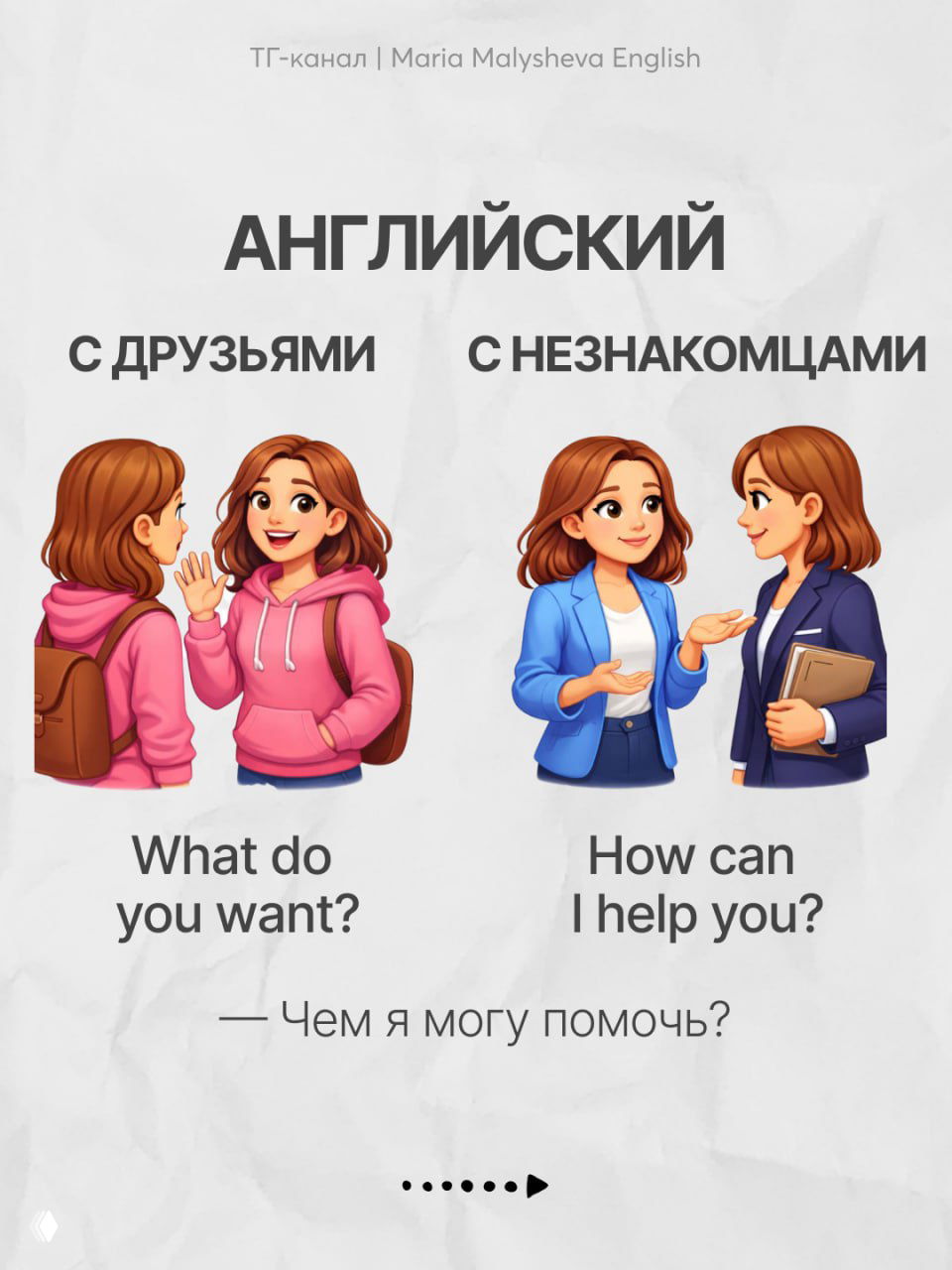 Слайд с вопросами помощи: «What do you want?» в разговорной речи и «How can I help you?» при общении с незнакомцами; визуальные примеры.