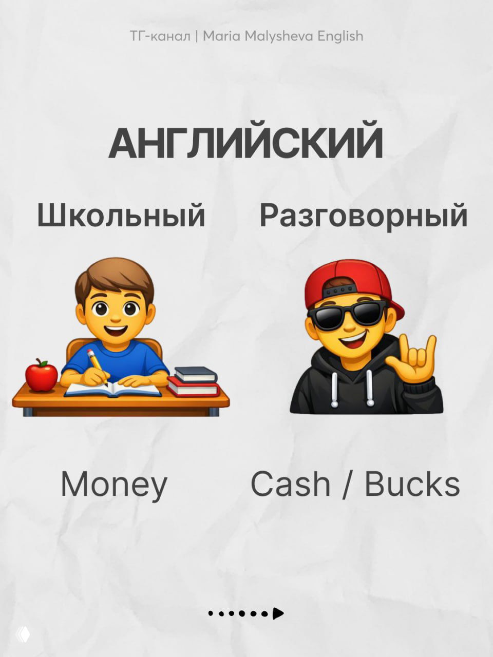 Карусельный слайд: контраст «Школьный» и «Разговорный», эмодзи и пример лексики Money → Cash / Bucks на помятом белом фоне.