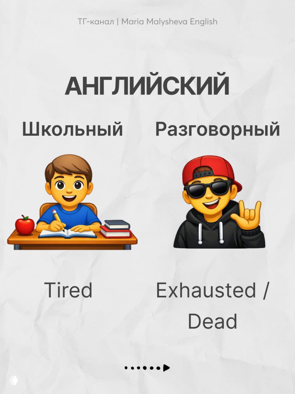 Слайд показывает пары Tired (школьный) и Exhausted / Dead (разговорный), эмодзи и визуальное сравнение степени эмоциональности слов.