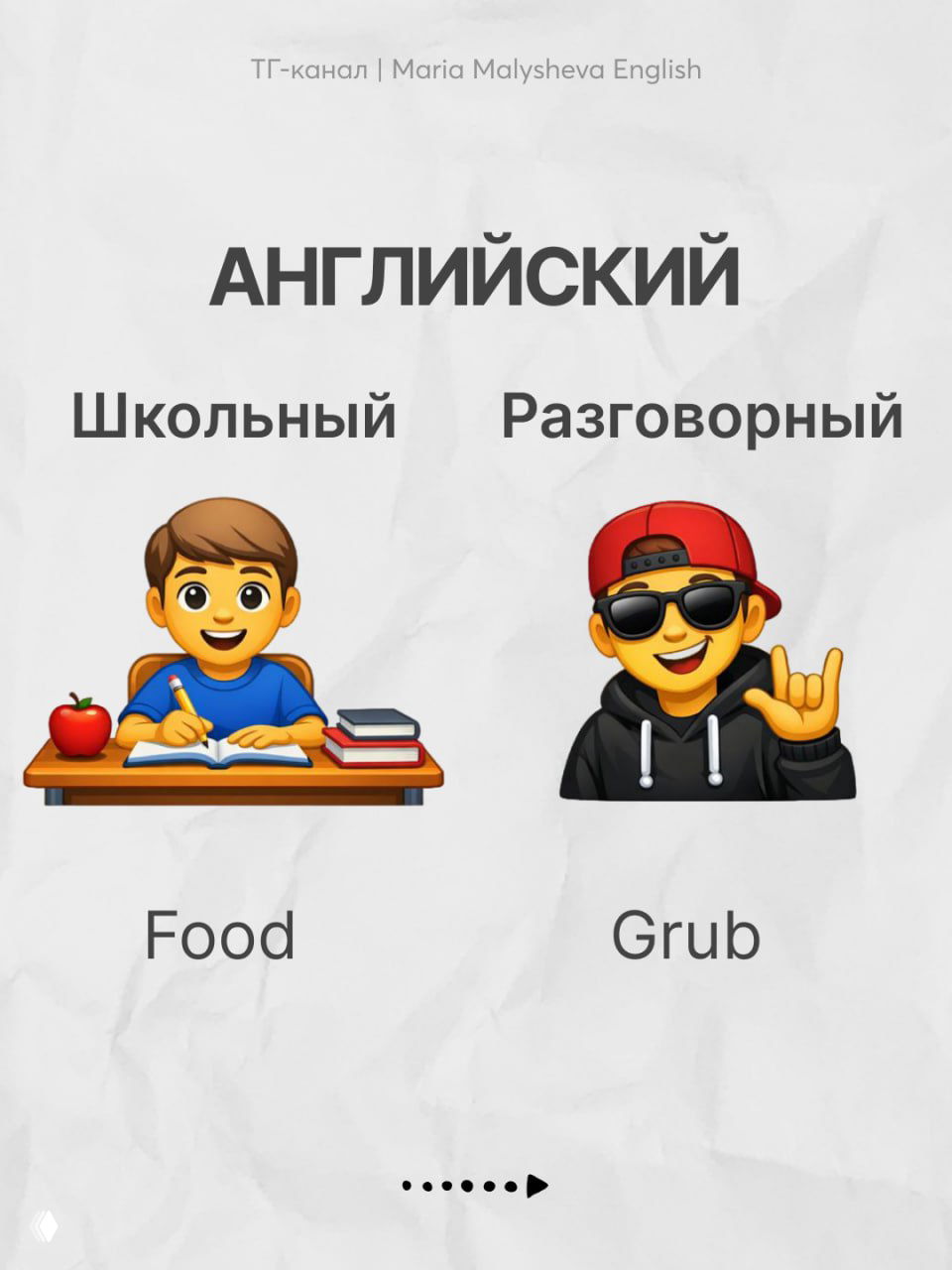 Слайд с парами Food (школьный) и Grub (разговорный), эмодзи и подпись канала — наглядное различие формальностей словарного запаса.