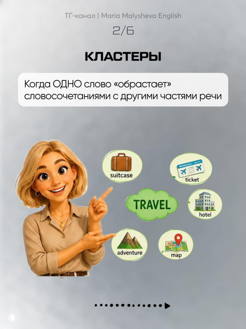 Слайд 2/6: «КЛАСТЕРЫ» — схема travel с иконками suitcase, ticket, hotel, map; мультяшная героиня показывает на связки слов.