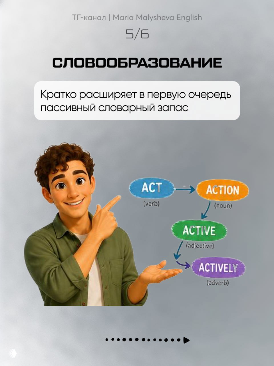 Слайд 5/6: «СЛОВООБРАЗОВАНИЕ» — схема от act к action/active/actively и молодой мультяшный преподаватель, объясняющий связь слов.