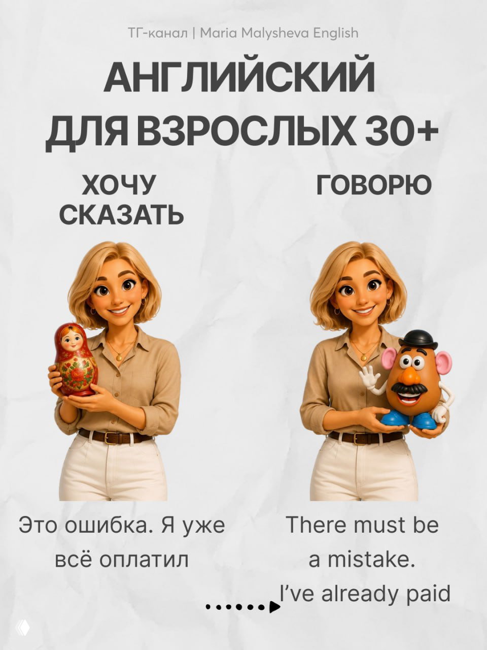 Обучающая карточка: две колонки русский/английский; женщина держит игрушку мистера Картофелеву, пример «это ошибка — I’ve already paid».