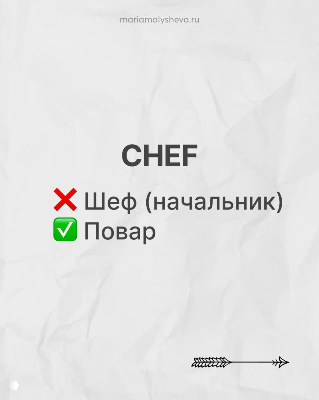 Слайд с словом CHEF: показано недопонимание — крест у «шеф (начальник)» и галочка у «повар», контекст для изучающих английский.