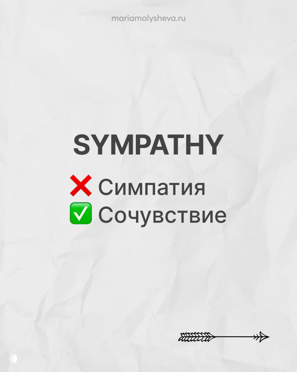 Слайд с словом SYMPATHY: крест у «симпатия» и галочка у «сочувствие», визуальное объяснение разницы значений.