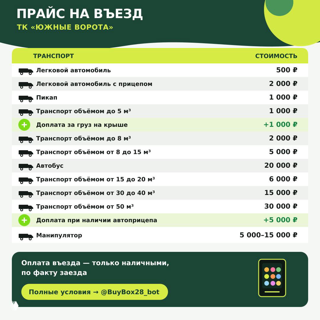 Инфографика с прайсом въезда на территорию ТК «Южные Ворота»: таблица типов транспорта и указанные стоимости въезда в рублях.