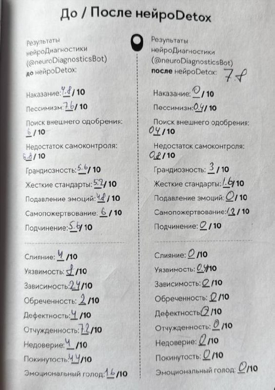 Фотография листа с результатами «До/После нейроDetox»: таблица оценок по шкале 0–10 с показателями до и после вмешательства.
