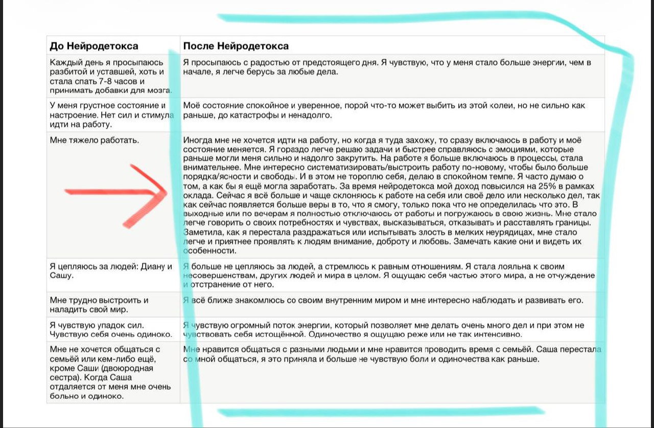 Письма до/после нейродетокса — начало исцеления