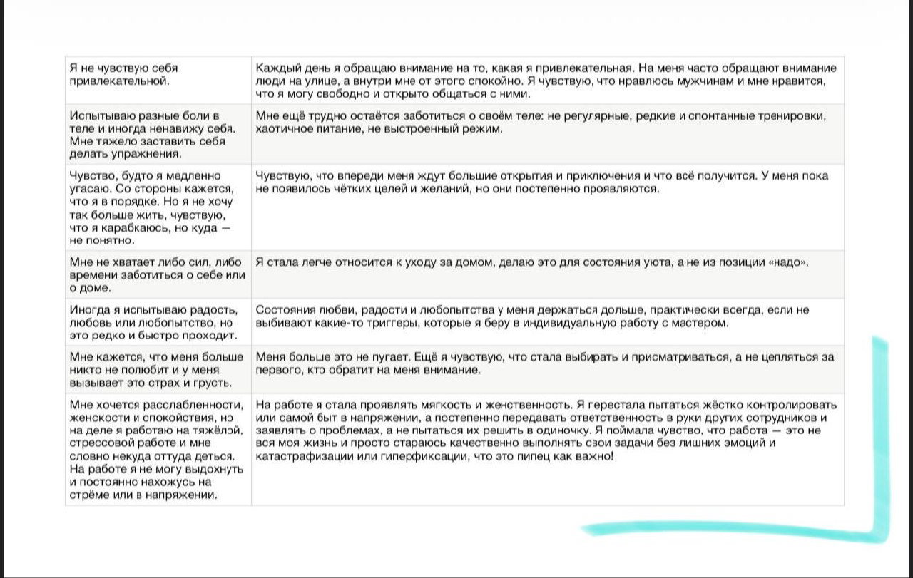 Продолжение таблицы с колонками «До» и «После» нейродетокса: дополнительные описания изменений в самочувствии, заметки и пометки маркером.