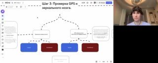 Скриншот видео: слайд презентации «Проверка GPS и зеркального мозга» слева и окно с ведущим справа, кадр из видеозвонка.