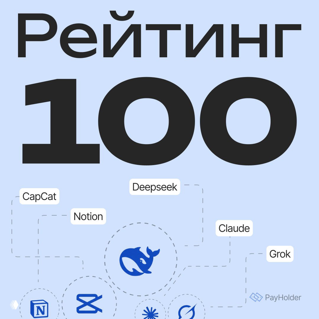 a16z: рейтинг 100 популярных AI‑продуктов и зрелость рынка