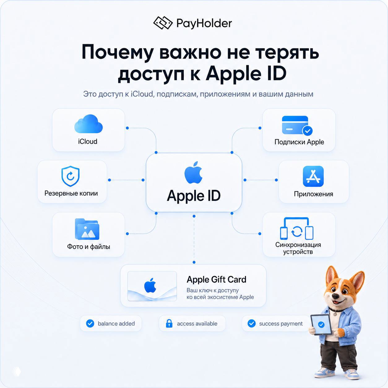 Почему важно не терять доступ к Apple ID?