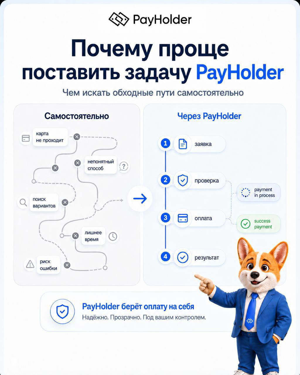 Самостоятельно искать оплату или поручить PayHolder?