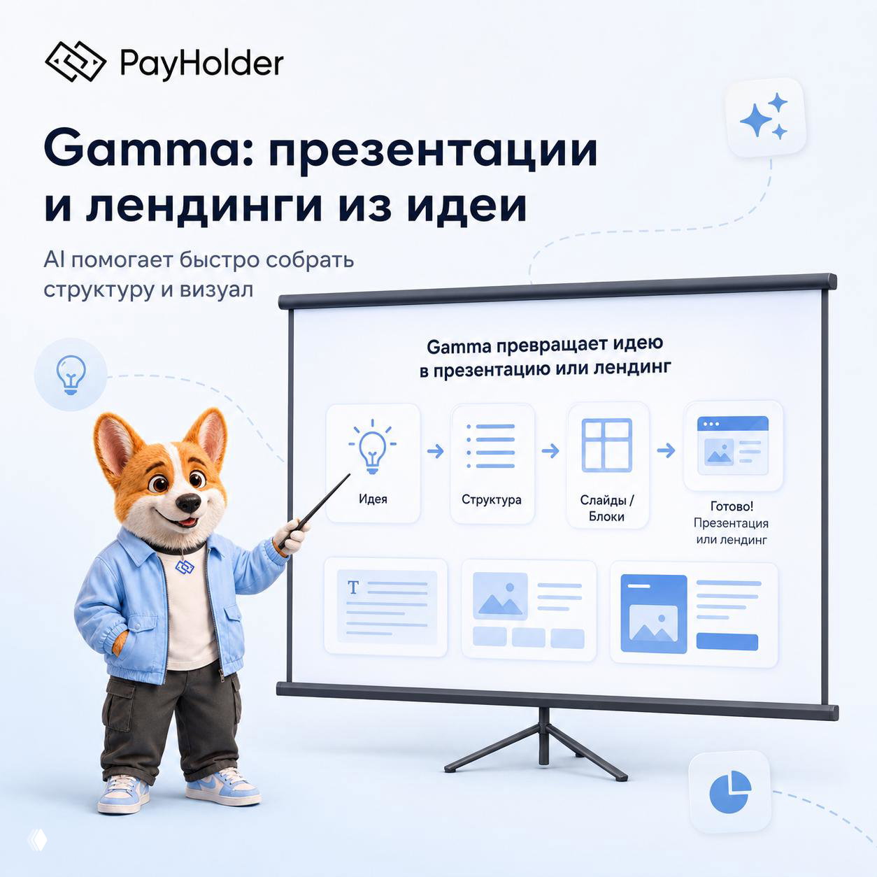 Изображение: маскот‑корги рядом с экраном-презентацией; на экране схема работы Gamma — идея, структура, слайды, лендинг.