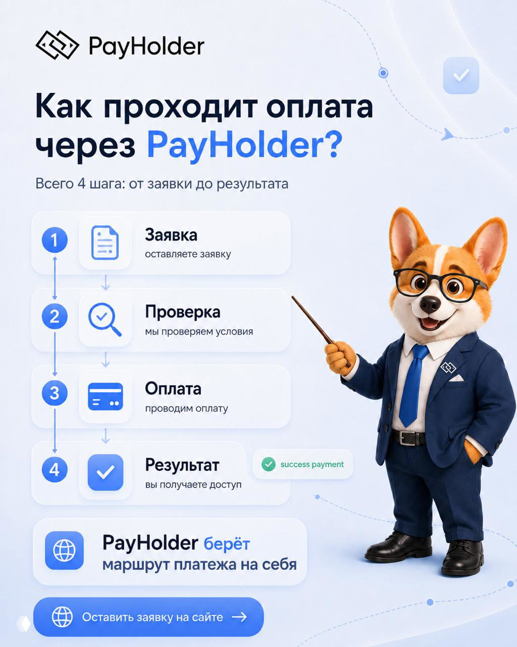 Как проходит оплата через PayHolder?