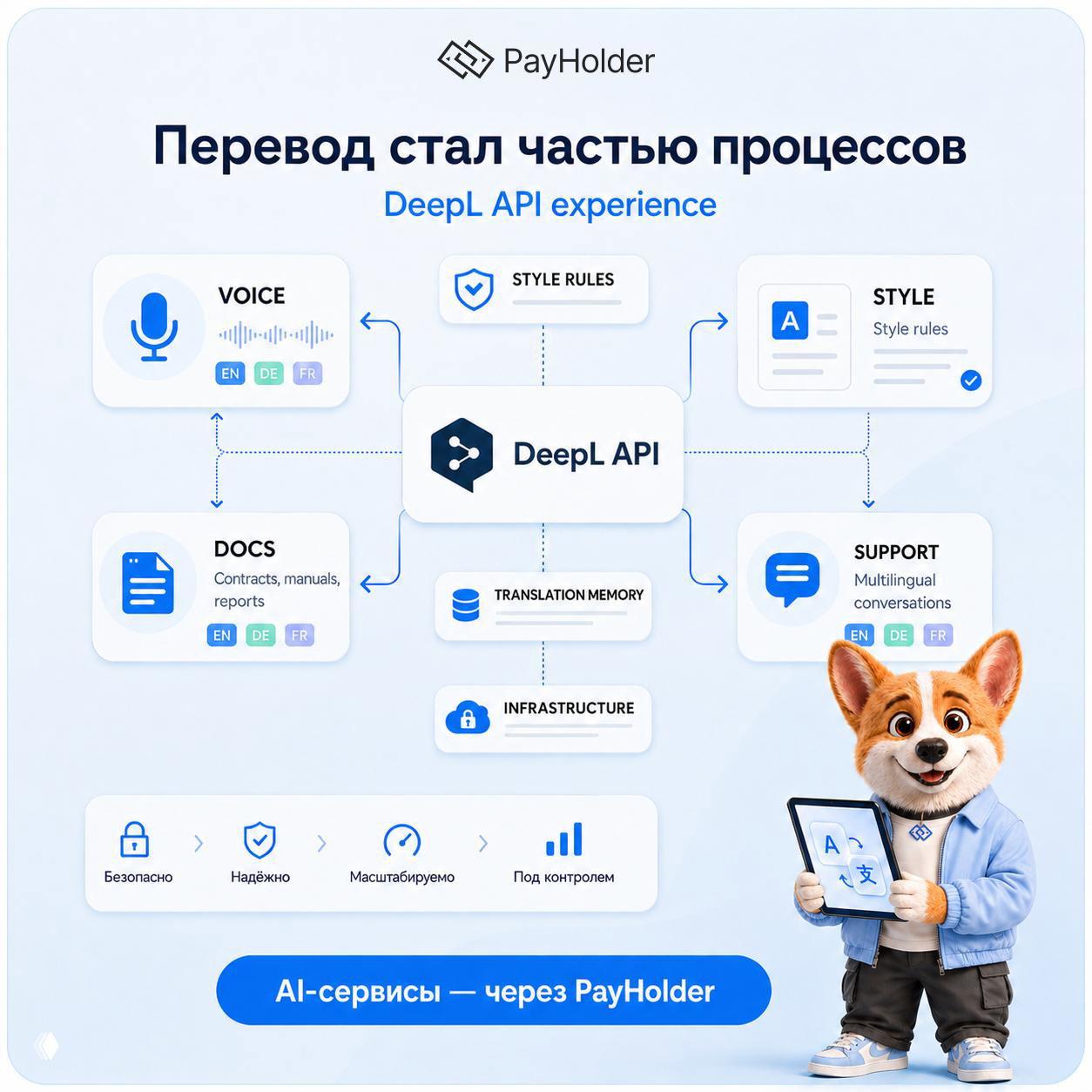 DeepL API: перевод становится частью бизнес-процессов