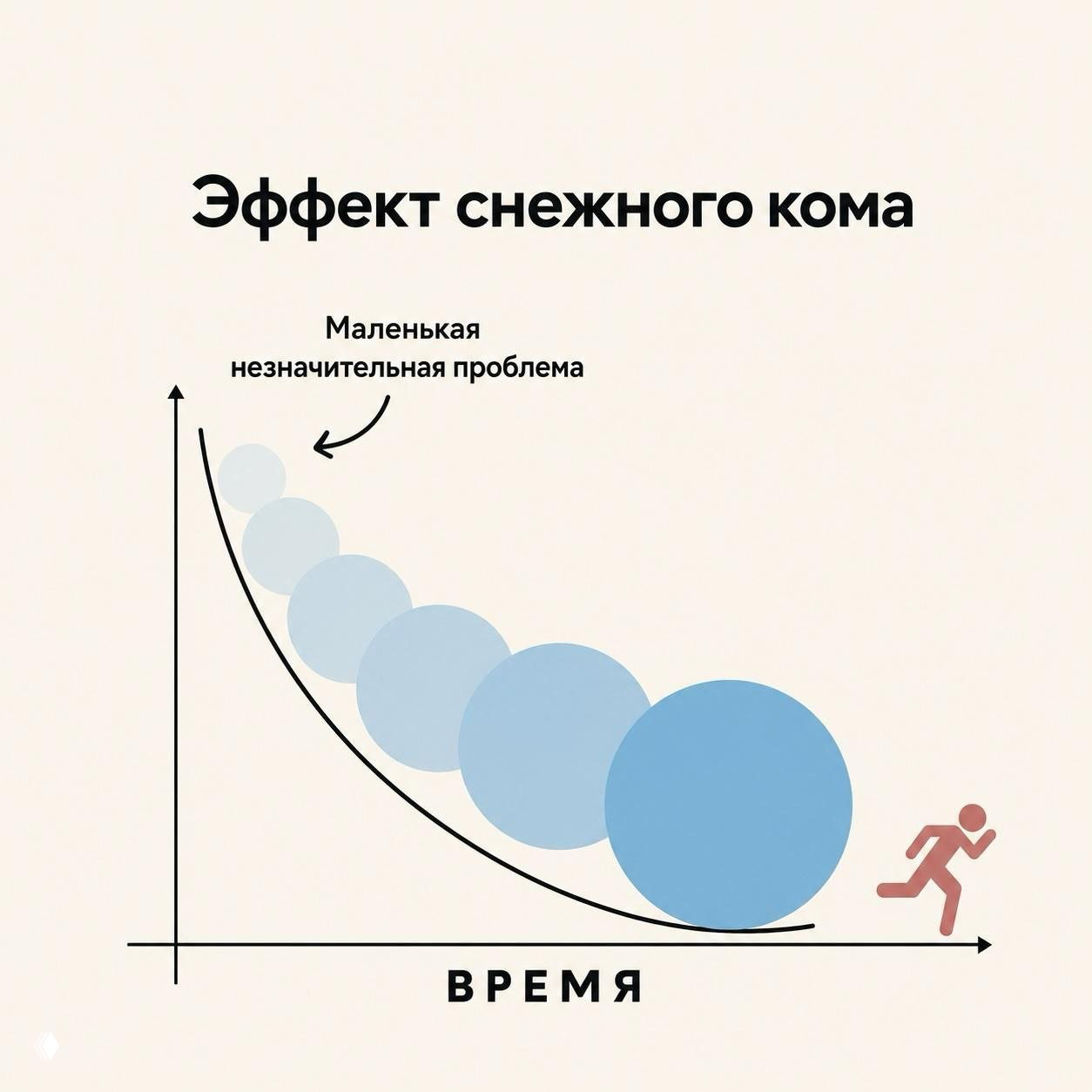 Давай потом