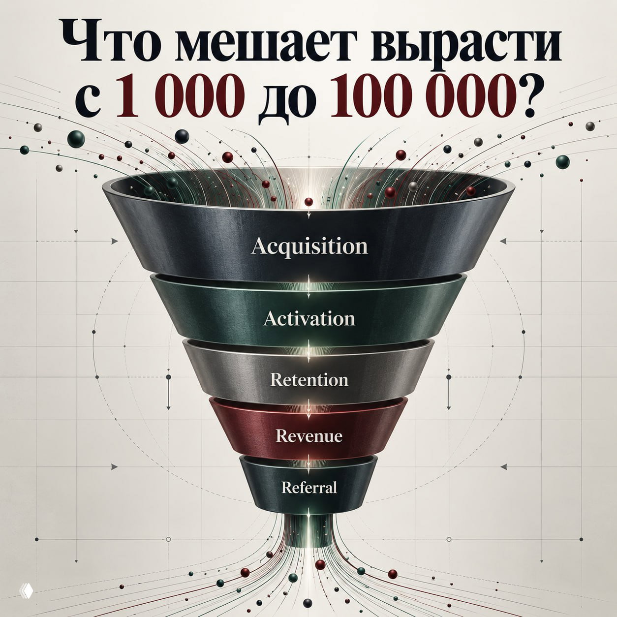 Вопросы с собеседования