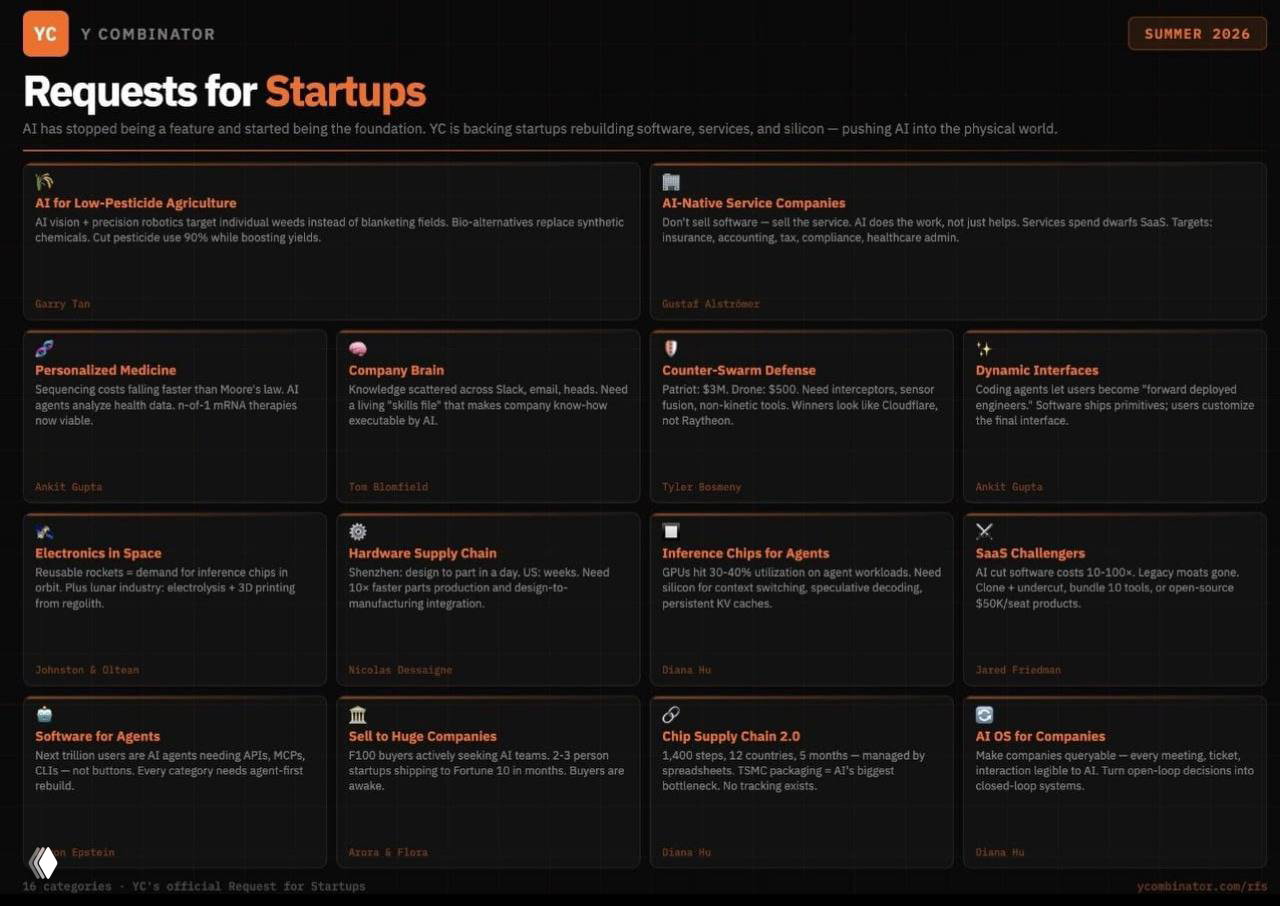 Y Combinator дропнул летний запрос на стартапы
