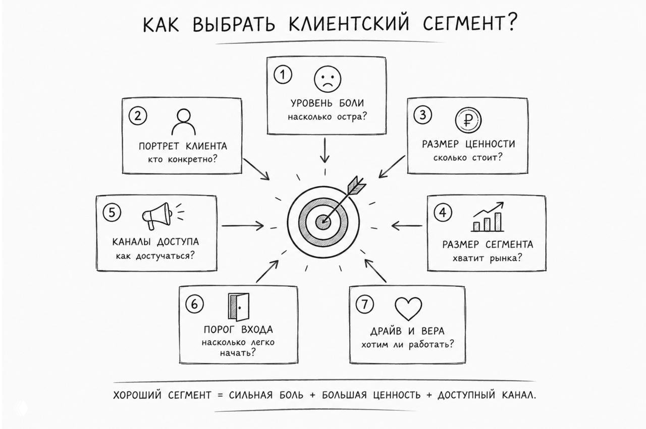 AI, пилоты и чуйка: что из этого врёт?