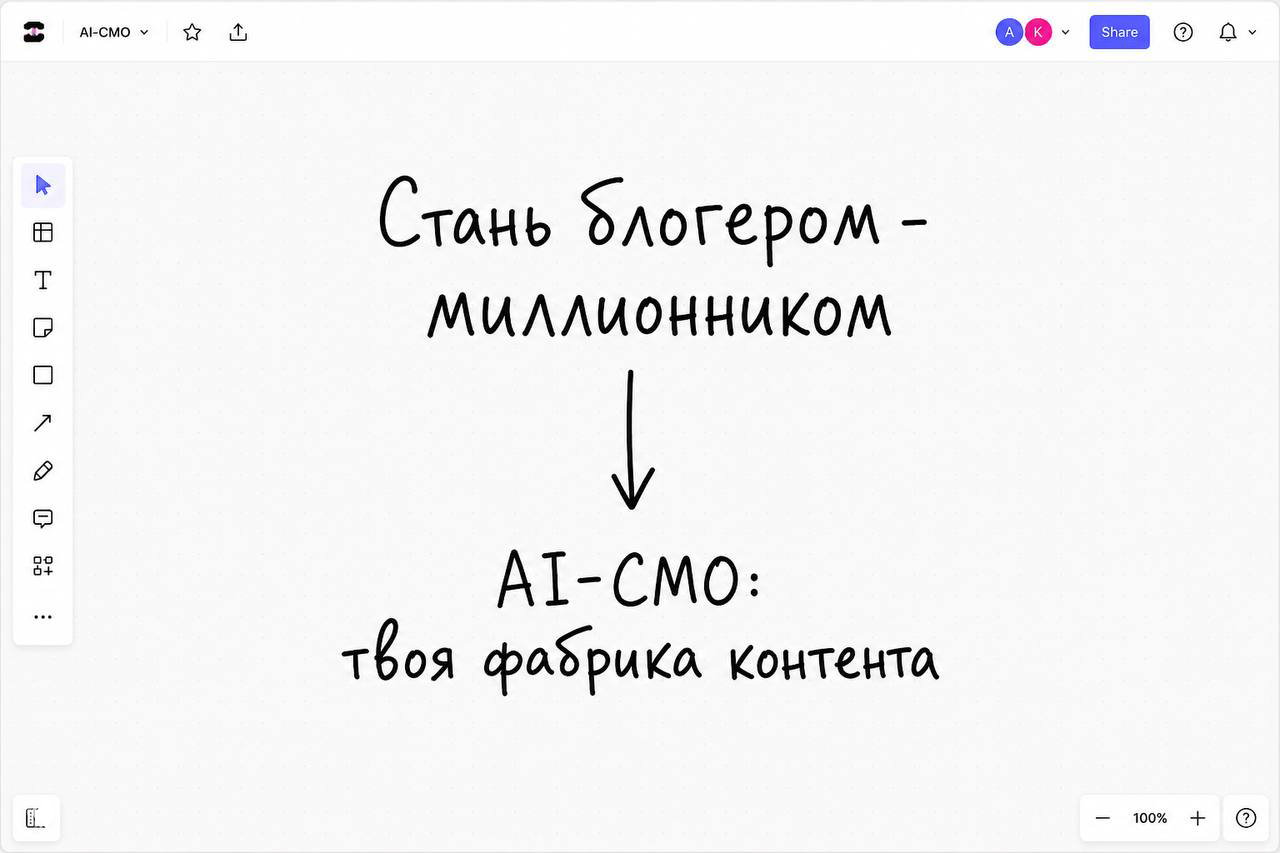 Как там мой ИИ-стартап?