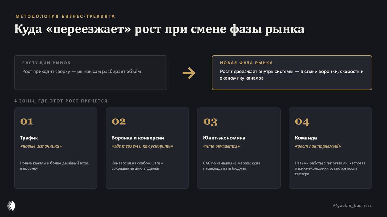 Почему на просевшем рынке AI вам не поможет?