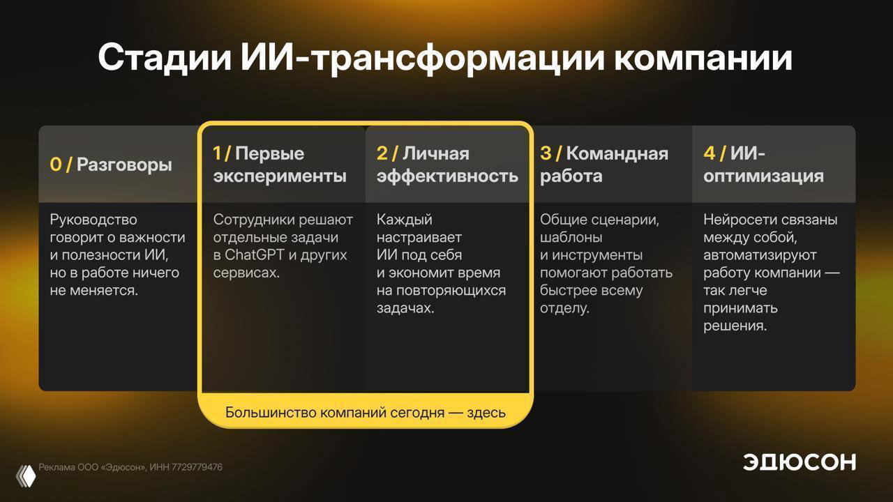 Подписку купили, ответственного назначили — толку ноль
