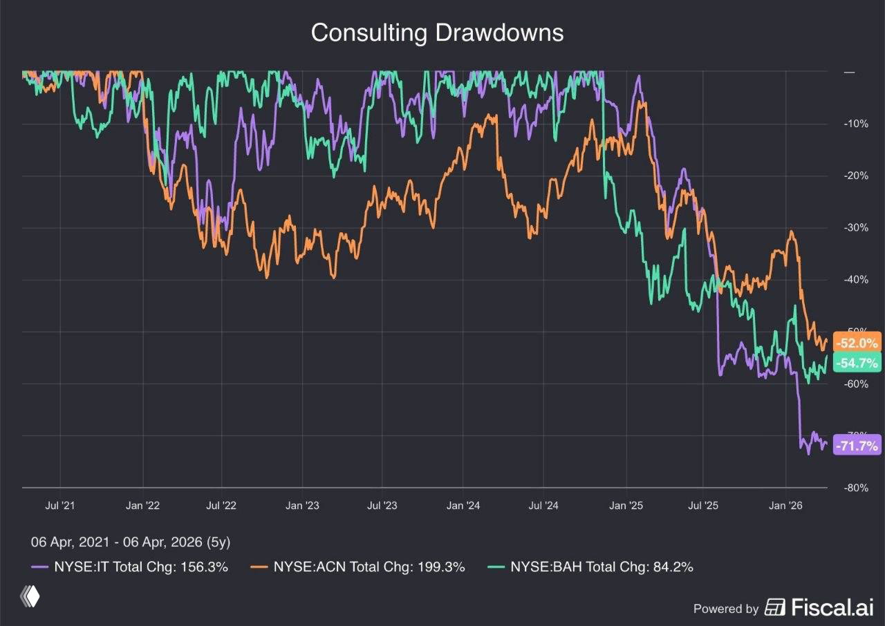 AI убивает консалтинг