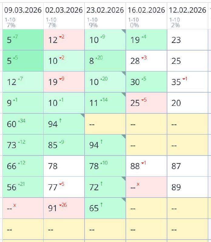 Как работает SEO-продвижение в B2B