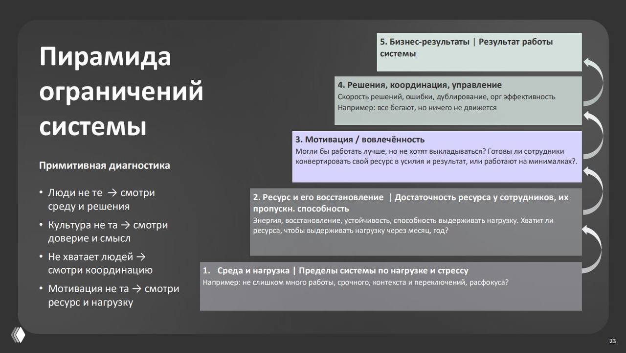 Доверие, деньги и ограничения системы — кейс Т‑Банка