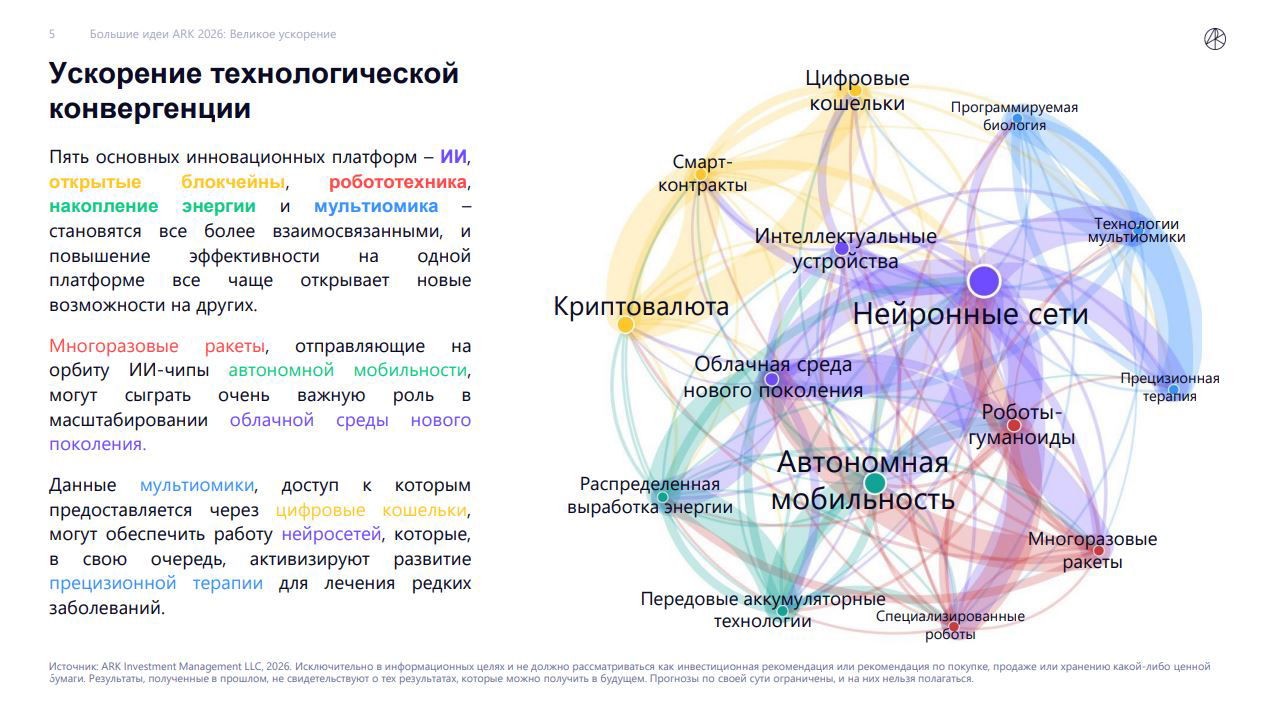 Big Ideas 2026 — технологии и люди