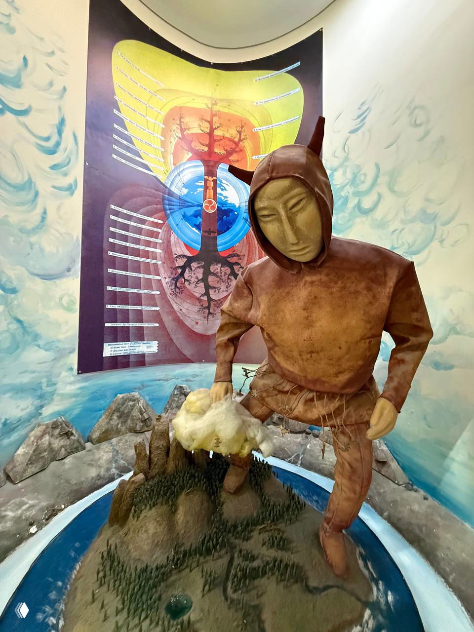 Экспозиция в краеведческом музее: манекен в традиционной одежде над макетом ландшафта, интерьер музея с иллюстрациями и диорамой.