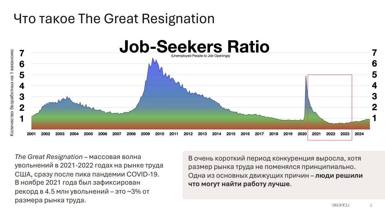 Почему люди уходят? Спойлер: дело не в деньгах.