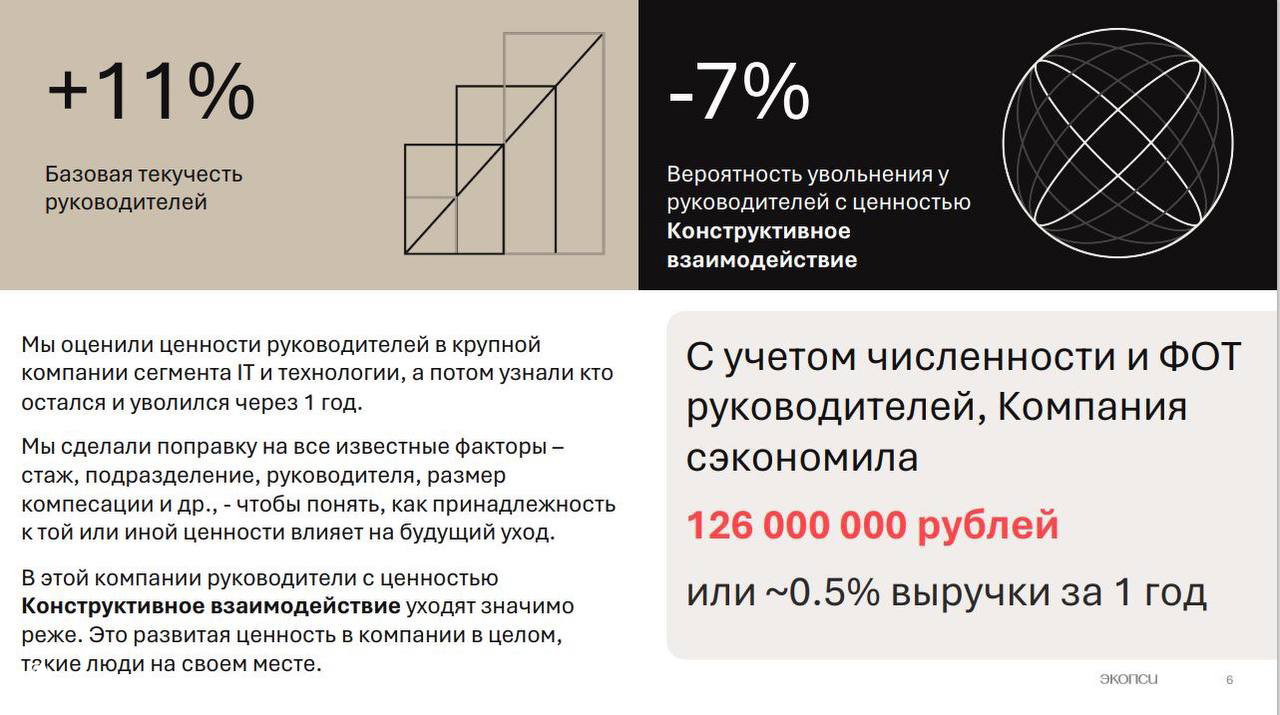 Слайд с цифрами: изменение вероятности увольнения у руководителей, экономическая оценка экономии компании при уважении руководителя и расчет экономического эффекта.