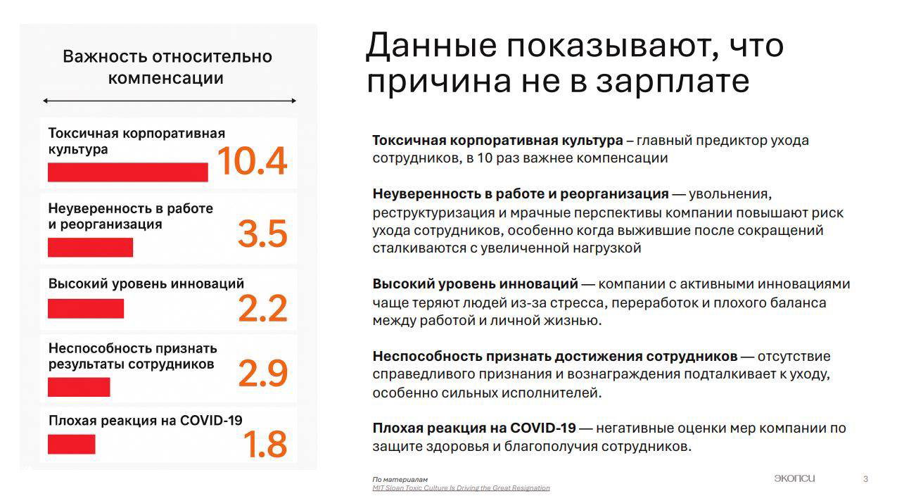 Слайд с диаграммой важности факторов относительно компенсации: токсичная культура оценивается как фактор важнее зарплаты (показатель 10.4 и другие метрики).