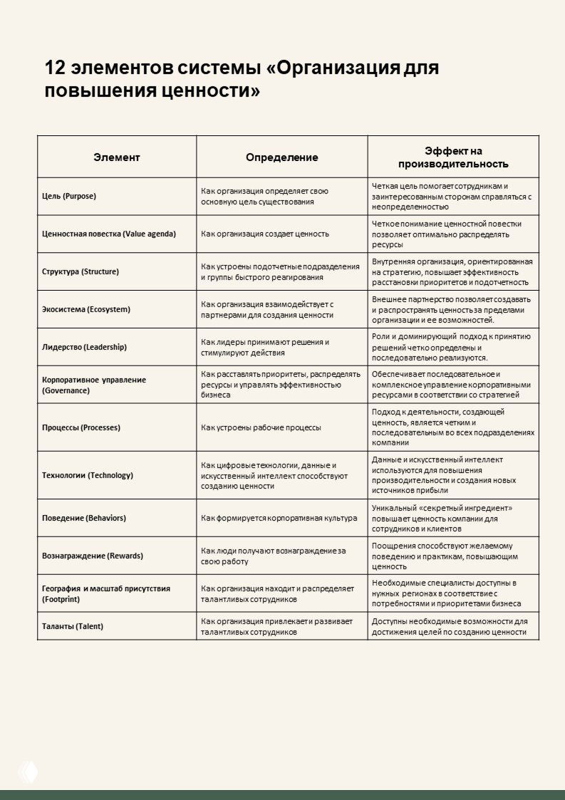 Новая операционная модель: почему «прокачать харды» не работает