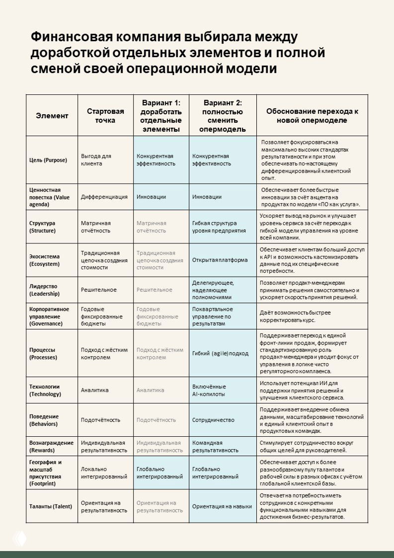 Сравнительная таблица вариантов операционной модели на примере финансовой компании: стартовая точка, варианты изменений и обоснование перехода.