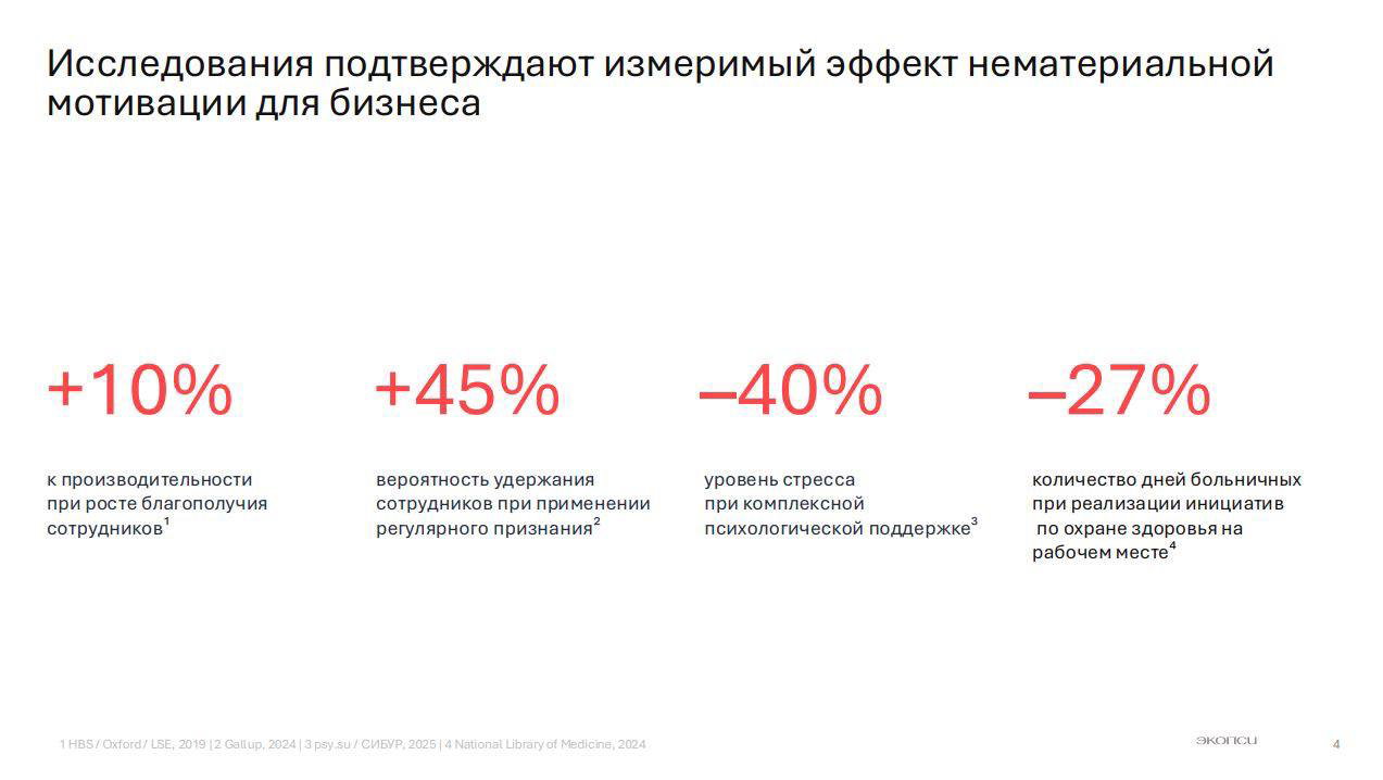 Инфографика с цифрами эффекта нематериальной мотивации: +10% продуктивности, +45% удержания, −40% стресс, −27% больничных; данные исследований.