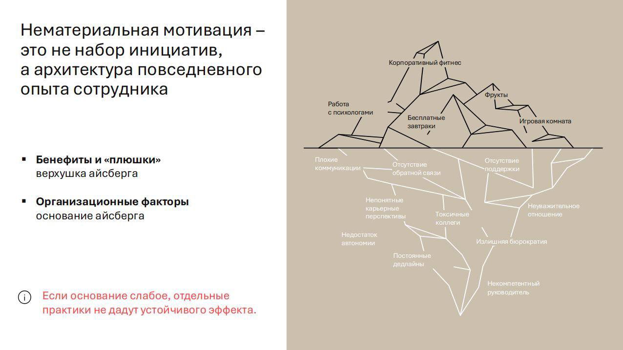 Иллюстрация айсберга: «плюшки» и бенефиты над водой, организационные факторы — основание айсберга, с подписями причин и примерами.