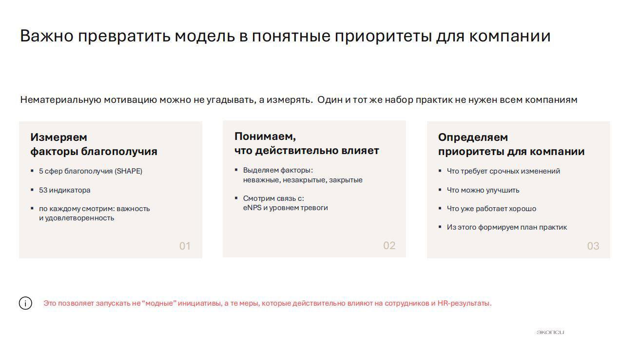 Слайд о превращении модели в приоритеты: измерение факторов благополучия, анализ влияния и определение приоритетов для компании, с выводами и вызовами внедрения.