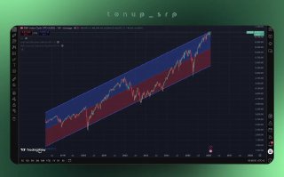 Скриншот графика цен в канале: диаграмма с восходящим коридором, недавний откат в правой части и технические уровни