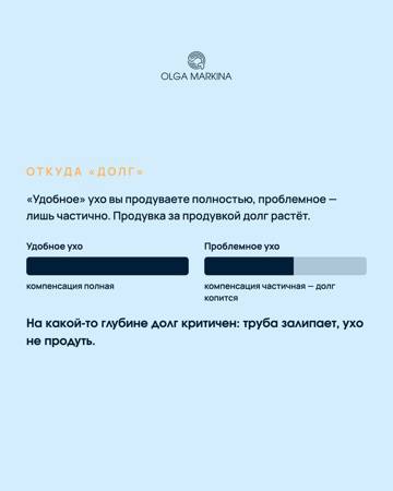 Иллюстрация механики накопления «долга» у проблемного уха: схема компенсации и частичного продувания на диаграмме карточки.