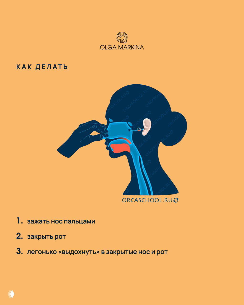 Иллюстрация техники: профиль головы с рукой, зажимающей нос, схематичное прохождение воздуха по верхним дыхательным путям и нумерованный список шагов Вальсальвы.