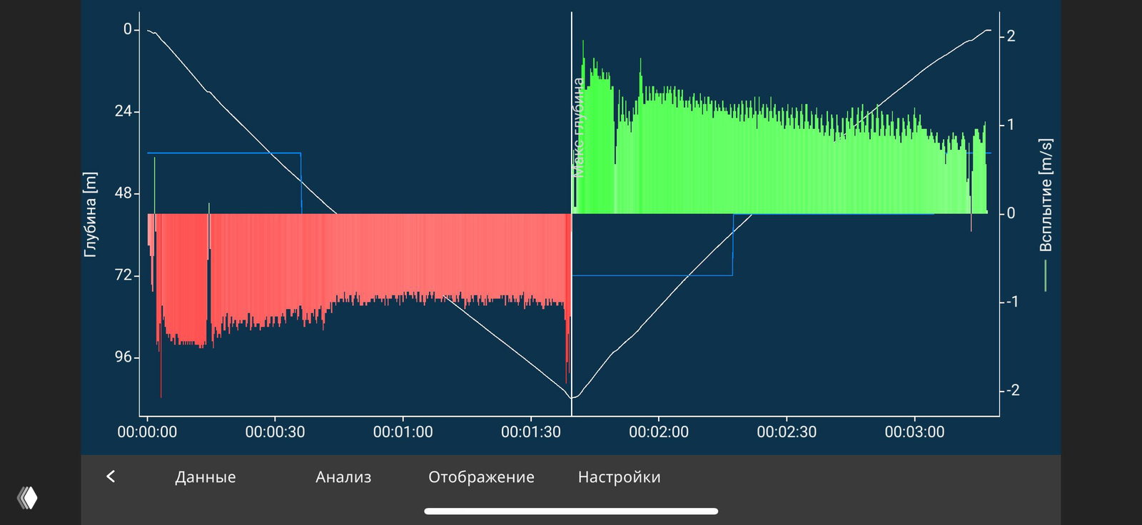 Разбор нырка на 110 метров