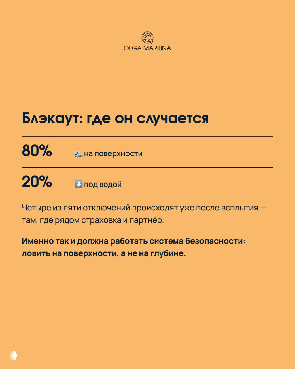 Слайд с заголовком о блэкаутах: 80% на поверхности, 20% под водой; пояснение о работе системы безопасности и страховании спортсмена.