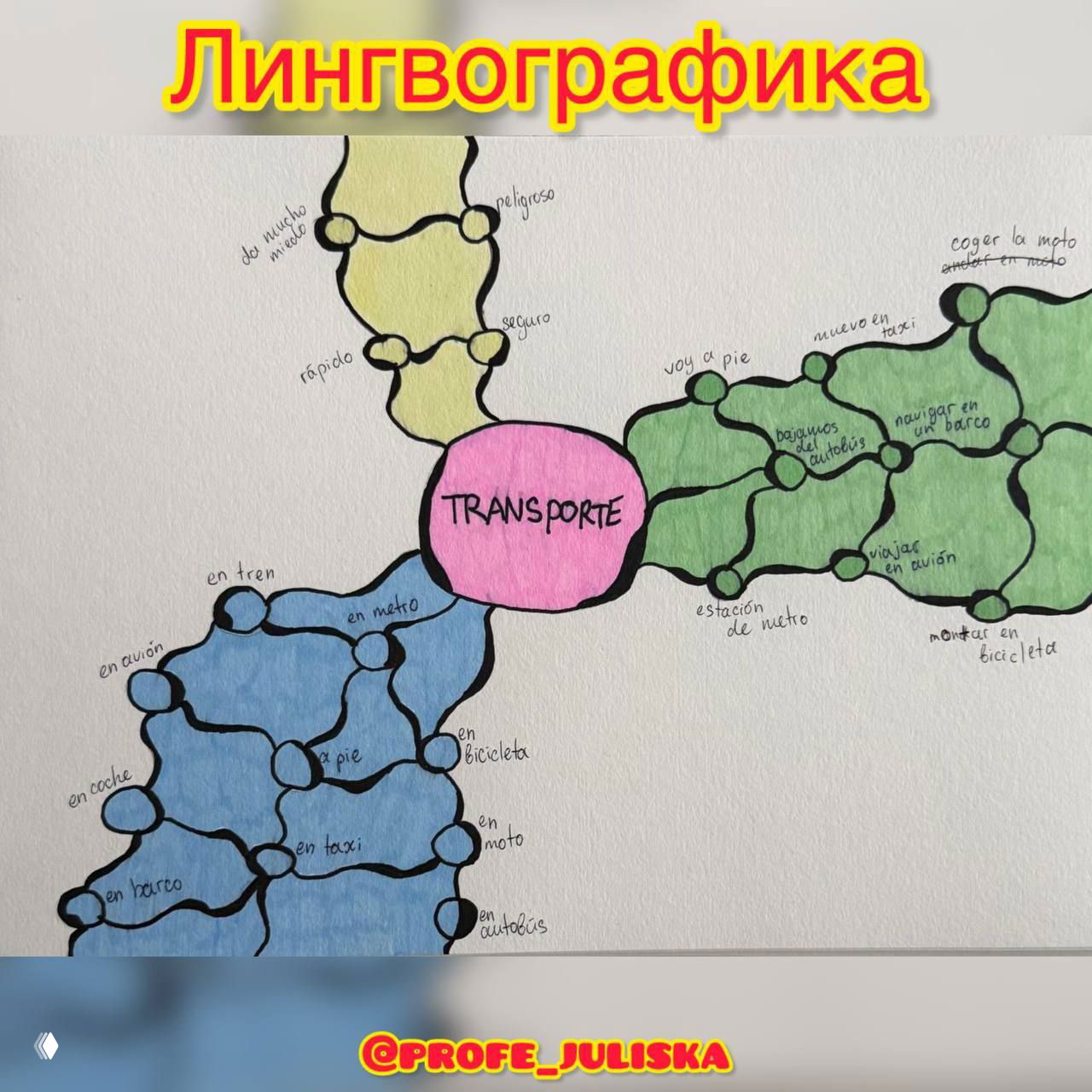 Как лингвографика оживляет уроки испанского