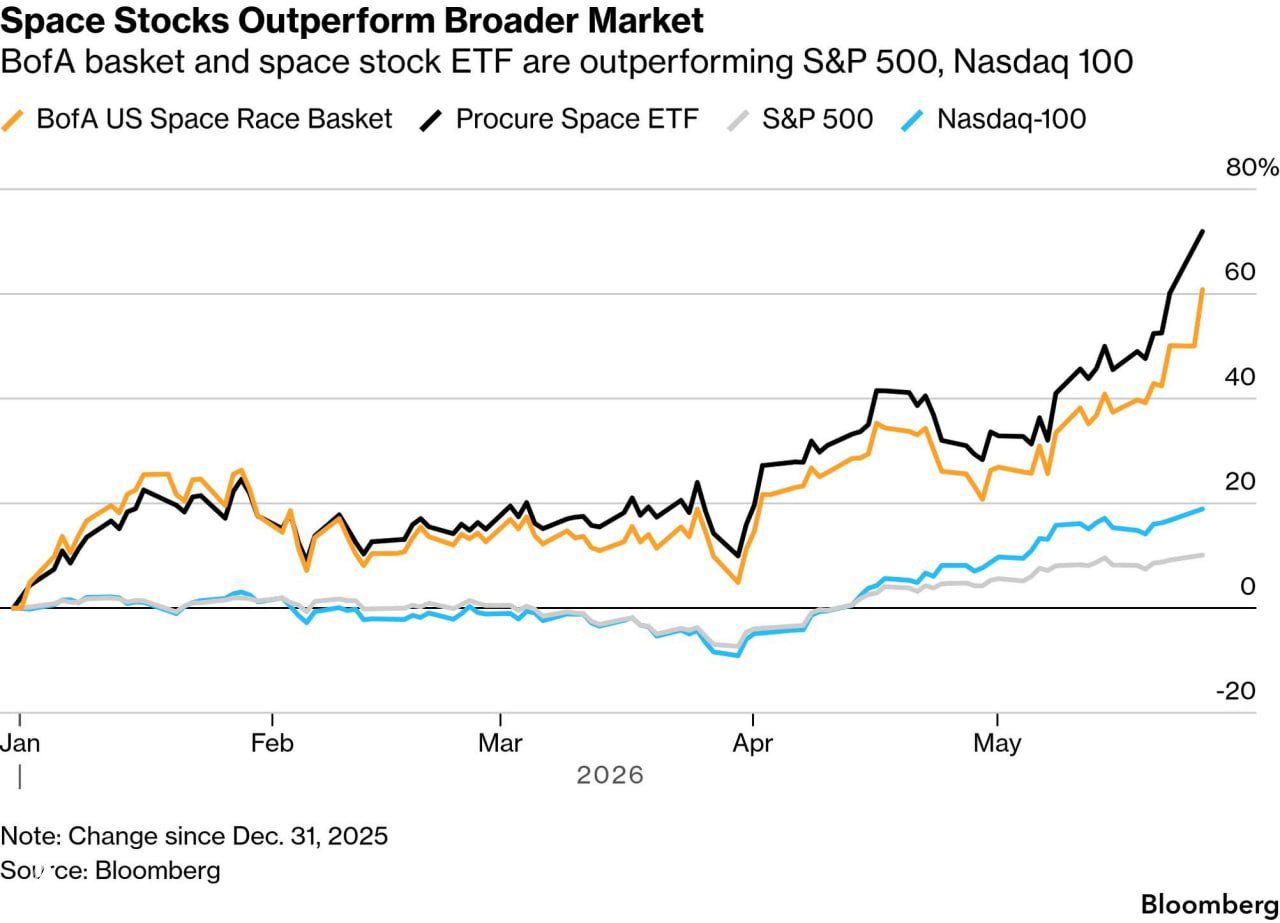 Space stocks surge after SpaceX IPO