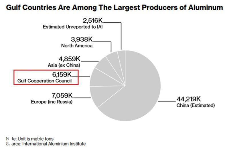 Iran conflict disrupts global aluminum market