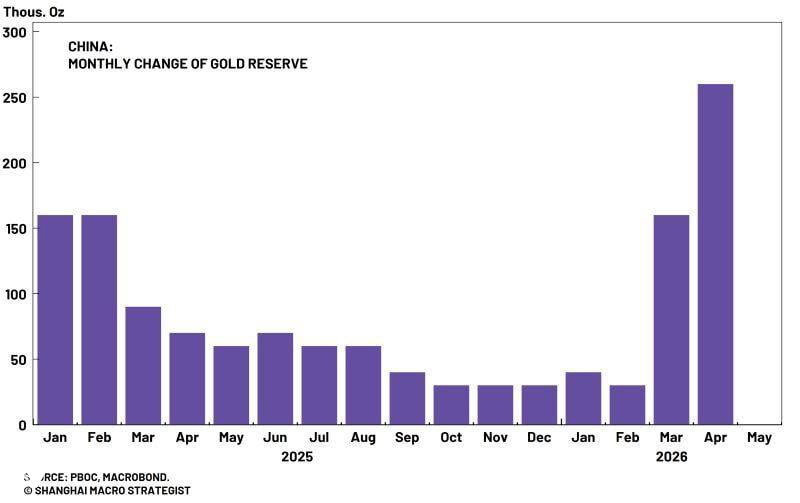 Chinese central bank remains steady gold buyer